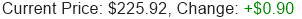AMZN Stock Price