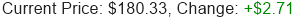 GOOGL Stock Price