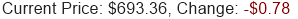META Stock Price