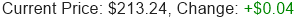 AMZN Stock Price