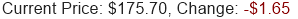 GOOGL Stock Price