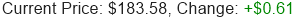GOOGL Stock Price