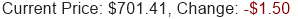 META Stock Price