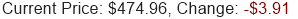 MSFT Stock Price