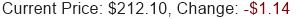 AMZN Stock Price