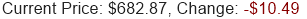 META Stock Price