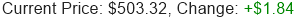 MSFT Stock Price