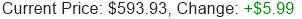 META Stock Price