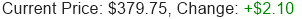 GOOGL Stock Price