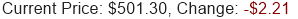 MSFT Stock Price