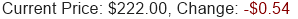 AMZN Stock Price