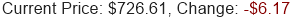 META Stock Price