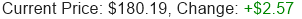GOOGL Stock Price