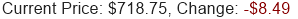 META Stock Price
