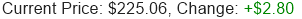 AMZN Stock Price