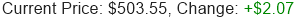 MSFT Stock Price
