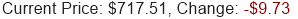 META Stock Price