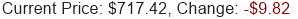 META Stock Price