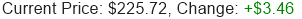 AMZN Stock Price