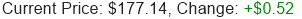 GOOGL Stock Price