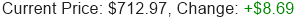 META Stock Price