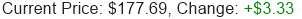GOOGL Stock Price