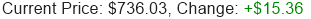 META Stock Price