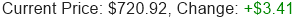 META Stock Price