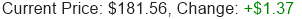 GOOGL Stock Price