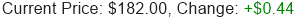 GOOGL Stock Price
