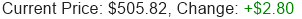 MSFT Stock Price