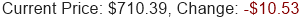 META Stock Price