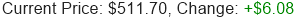 MSFT Stock Price