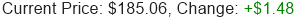 GOOGL Stock Price