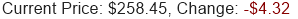 Stock Price