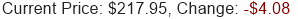 Stock Price
