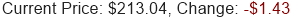 Stock Price