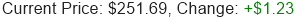 Stock Price