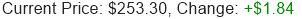 Stock Price