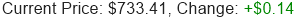 Stock Price