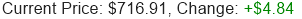 Stock Price