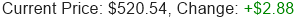 Stock Price