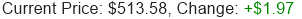 Stock Price